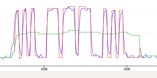 SOS in Morse Code, detected via LED